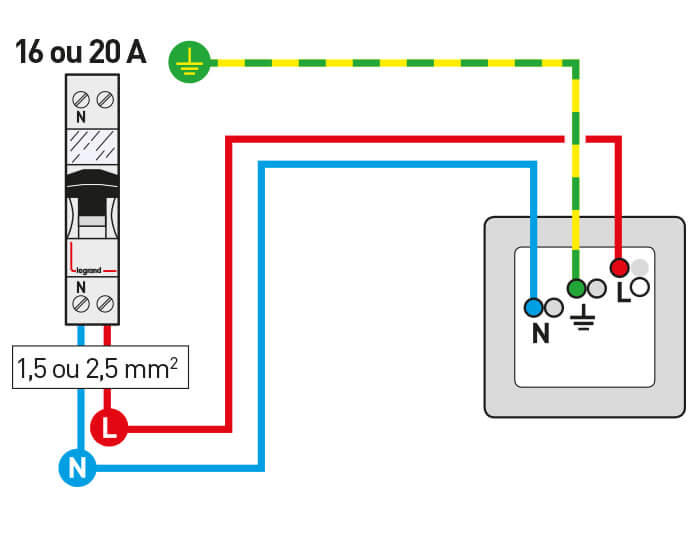 Prise électrique programmable : comment ça marche ? - particulier