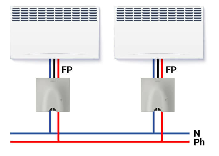 Gestion centralisée du Chauffage : radiateur à fils pilote non