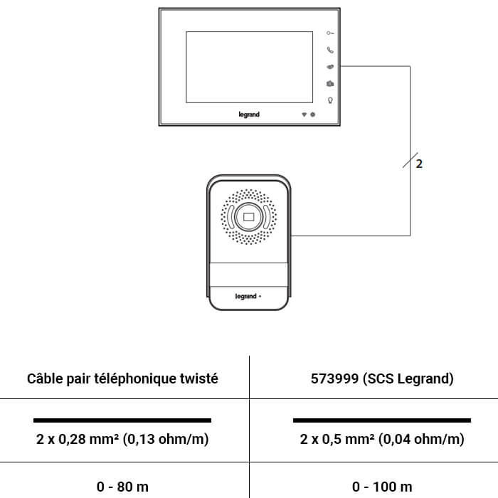 Visiophone connecté EASYKIT Legrand, blanc