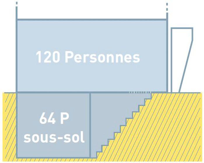 schema calcul categorie etablissement 700x560