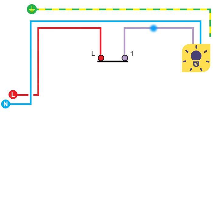 Raccorder un interrupteur : feuille de route pratique