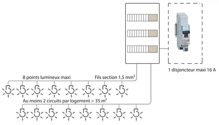 Nombre De Point Lumineux Led Par Disjoncteur Comment installer une boîte DCL pour un luminaire ? - particulier | Legrand