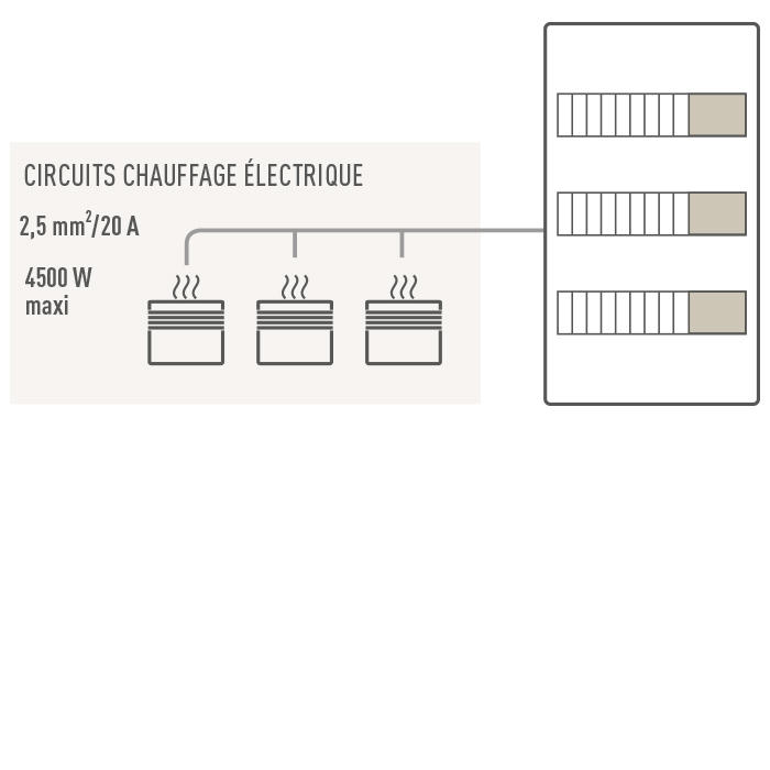 Quel disjoncteur pour un chauffage électrique avec sèche-serviette ? -  particulier