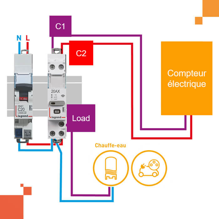Contrôler et planifier le fonctionnement des appareils électriques avec ...