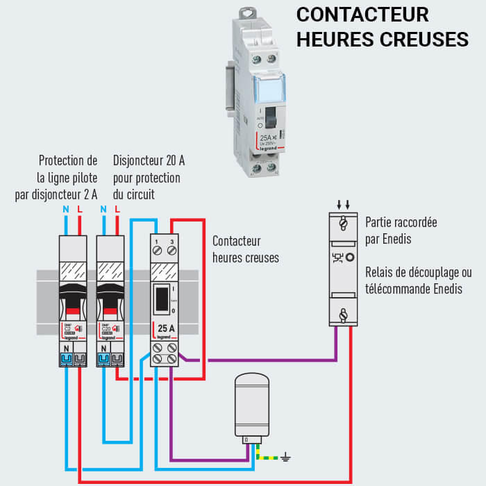 Problèmes contacteur jour nuit chauffe eau bruyant changer tableau