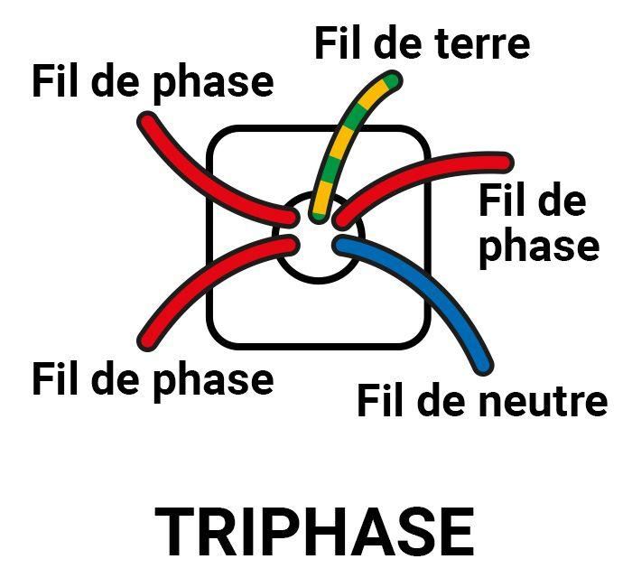 schema courant triphase 700x650