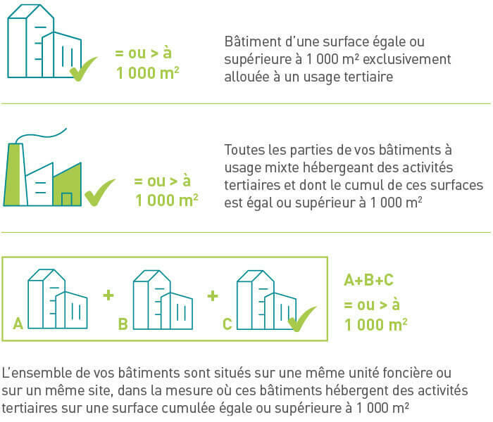 schema domaine application decret tertiaire 700x600