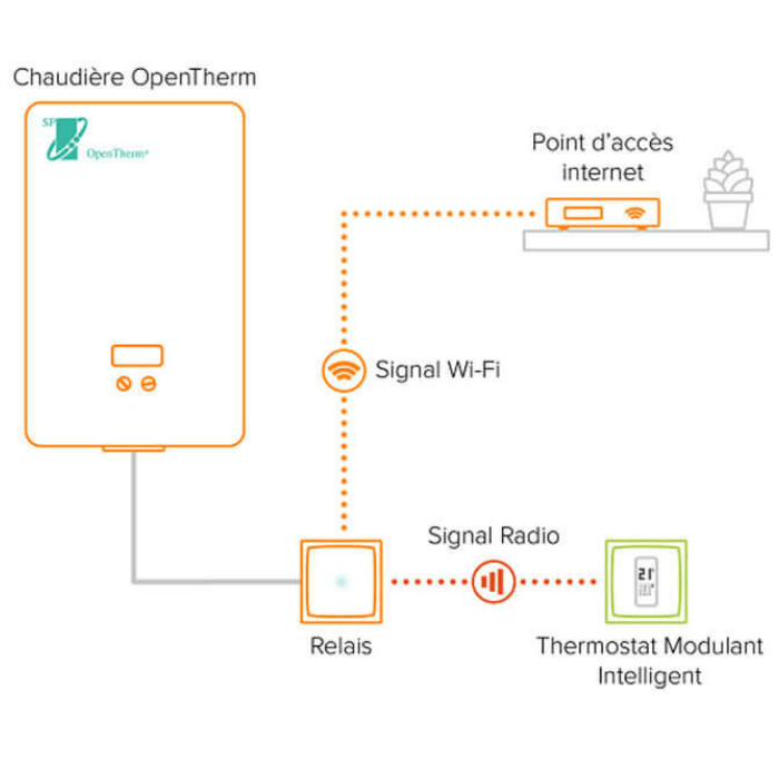 schema installation simple thermostat modulant intelligent 1