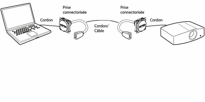 Comment installer une prise HDMI ? - particulier