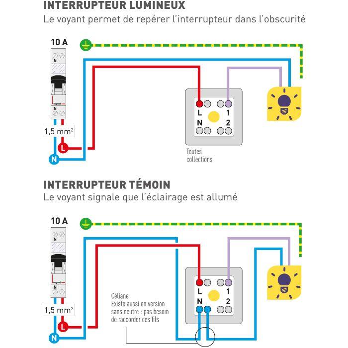 Interrupteurs lumineux : pratiques pour se repérer | Legrand