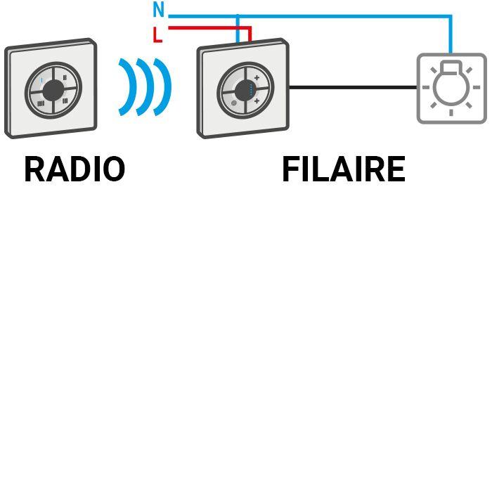 schema inter radio filaire 700x700