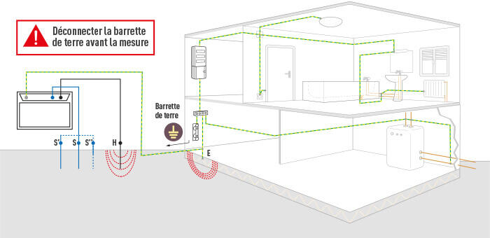 schema mesure mise a la terre 700x340