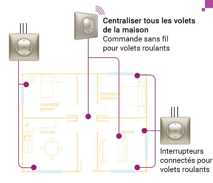 schema position inter volets cwn px 700x600