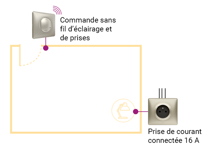 Céliane™ with Netatmo : la maison simplement connectée - particulier