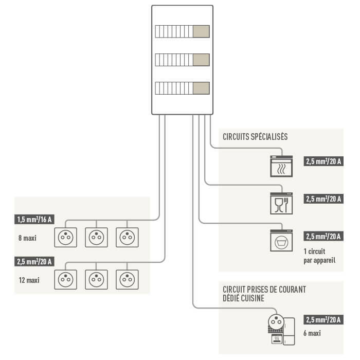 schema protection circuits prises 700x700