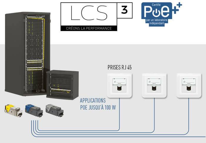 schema systeme cuivre lcs3 poe 700x488