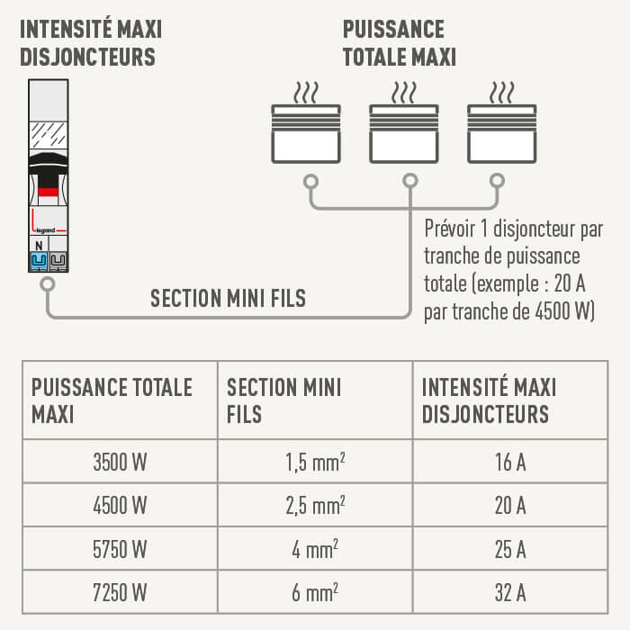 Quels sont les chauffages les plus utilisés en 2016 ?