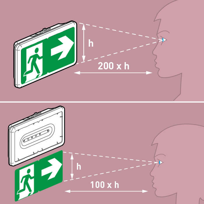 schema visibilite etiquettes baes 700x700