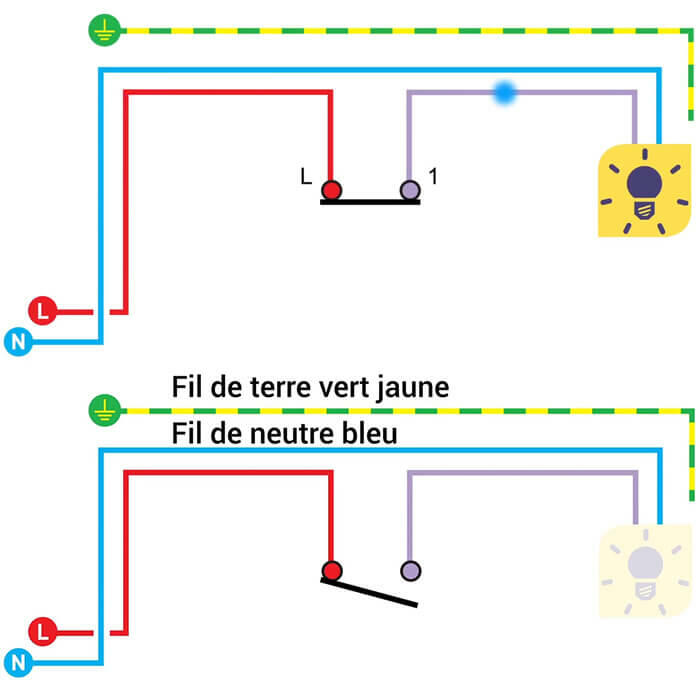 Comment faire un branchement électrique d'interrupteur ? - particulier