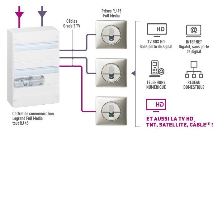 services reseau rj45 cables 700x700