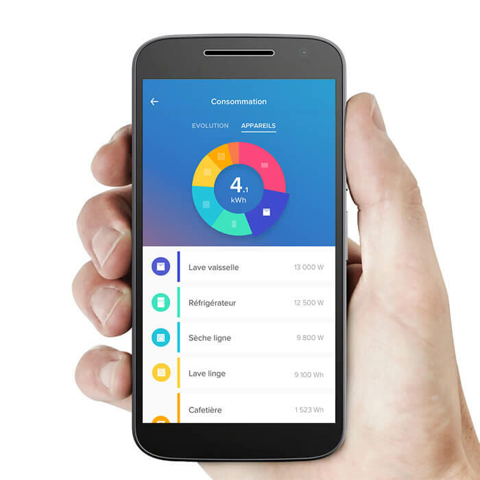 smartphone appli homepluscontrol conso 700x700