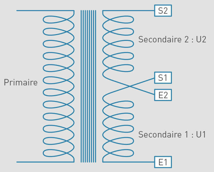 specificites secondaire transfo