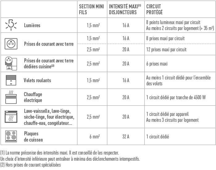 tableau circuits logement 700x550