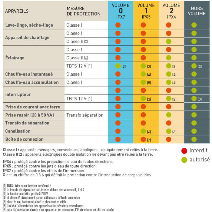 tableau classes protections 700x700