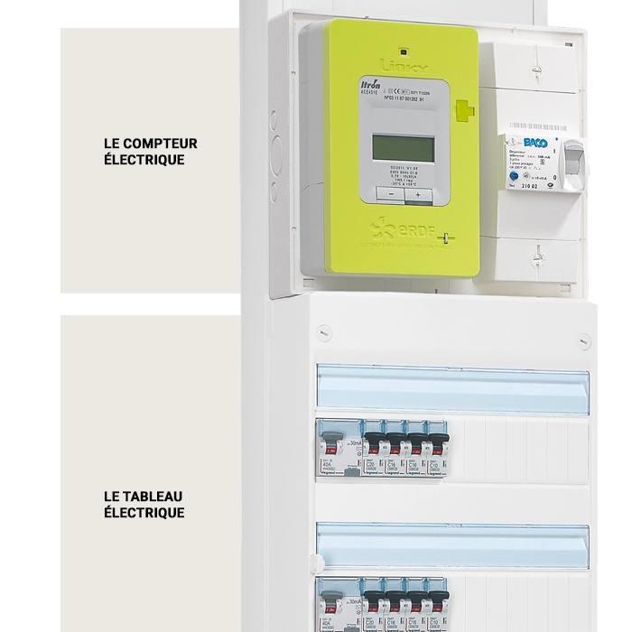 tableau compteur electrique 700x700