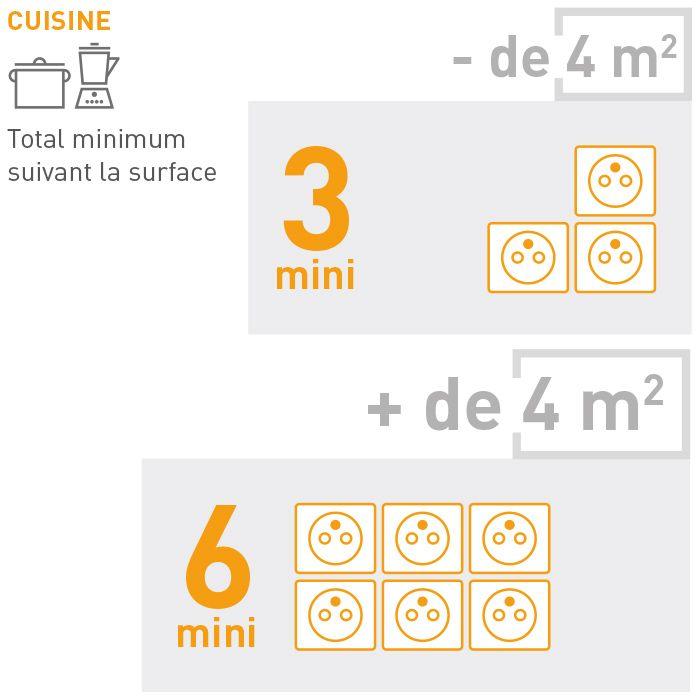 tableau cuisine quantite prises par m3 700x700