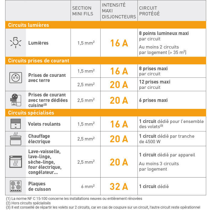 tableau disjoncteur nbre prises max 700x700