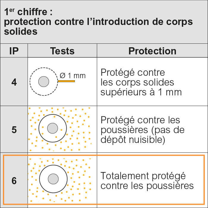 tableau indices protection 01 700x700