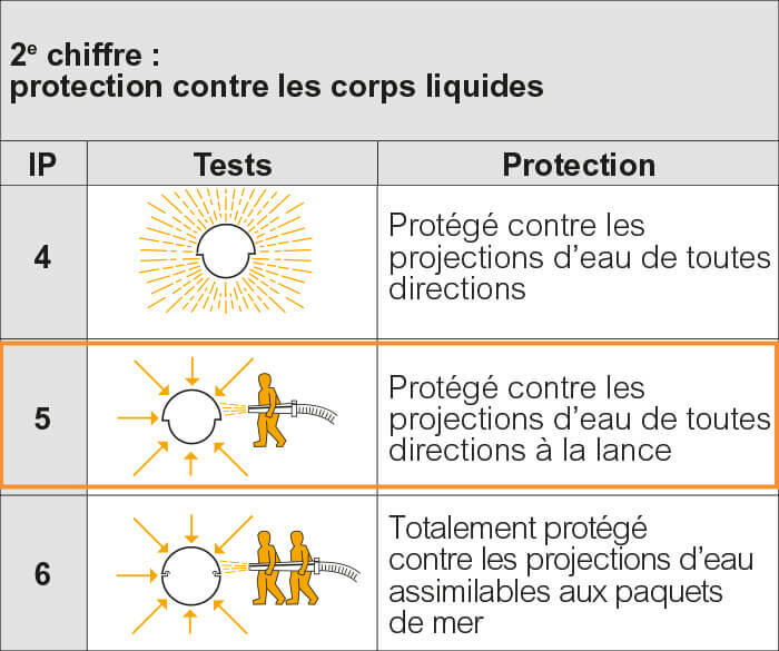 tableau indices protection 02 700x585