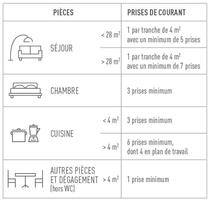 tableau nombre prises par pieces 700x700