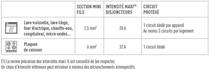 tableau norme prise four plaque 700x250