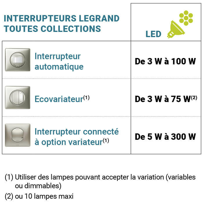 tableau puissance spot led inters electroniques 700x700