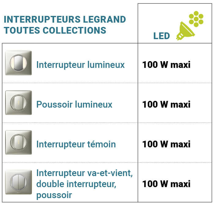 tableau puissance spot led inters mecaniques 700x700