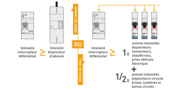 Créez votre schéma de tableau électrique Legrand avec notre boîte à outils  - Le blog de Jérôme