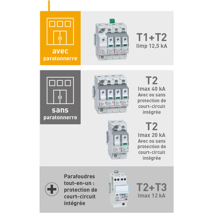 tableau types parafoudres 700x700