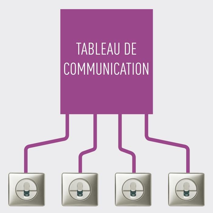 tableau communication 700x700