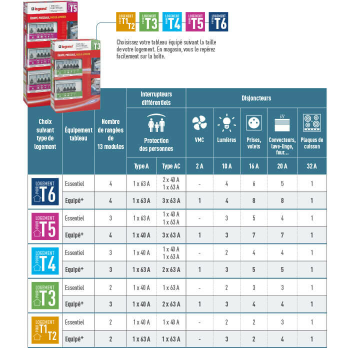 Tableau pré câblé pour T4 - T5 avec chauffage