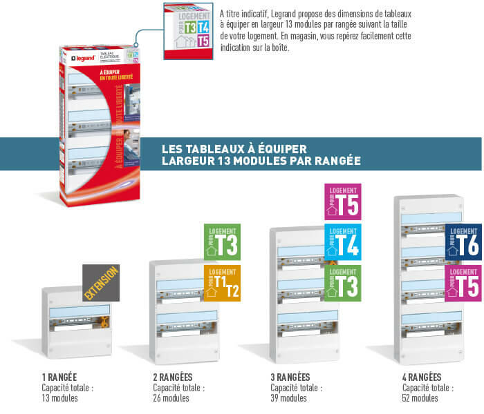 tableaux nus recap type logements 700x600