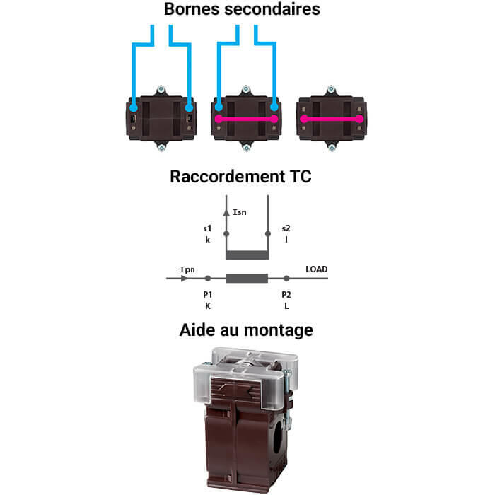 Transformateurs De Mesure BT L efficacit En Milieux Industriels Transformateurs De Mesure BT L efficacit En Milieux Industriels