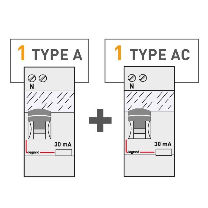 type a type ac 700x700