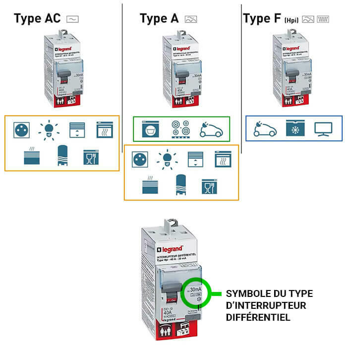 types inter diff legendes 700x700