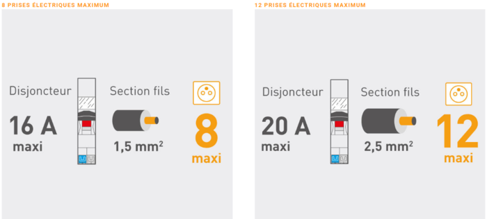 visuel test nfc